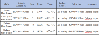 Ultra Low Temperature -40C Meat fish Shock chiller Small air Blast Freezer